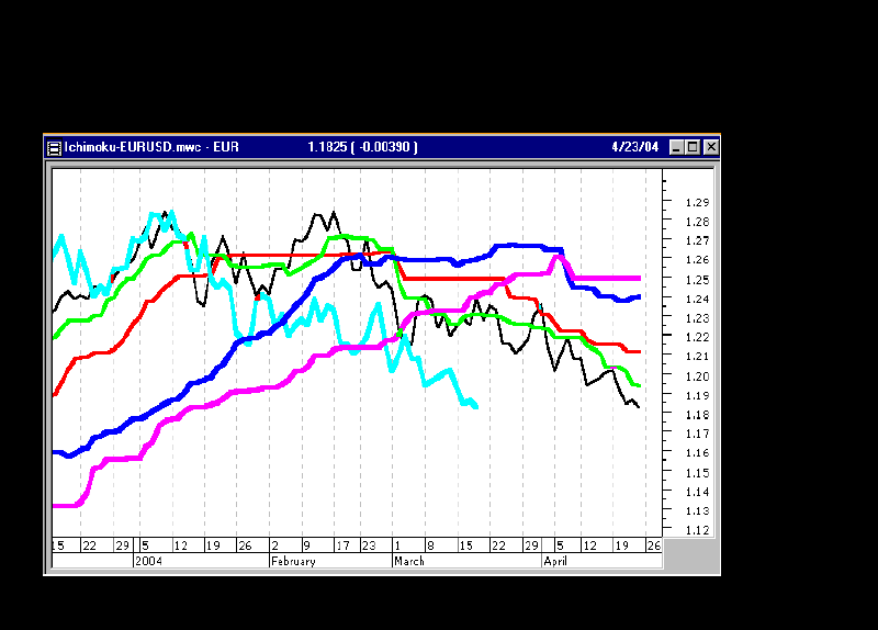 Euro-ichimoku.png