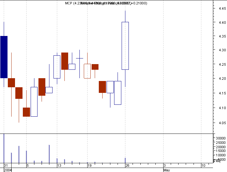 mcp-20040426a.png
