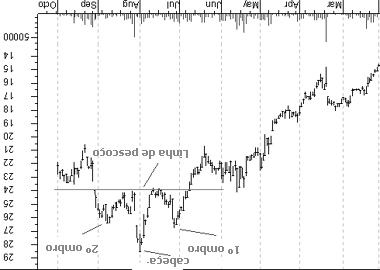 H&S invertido.gif