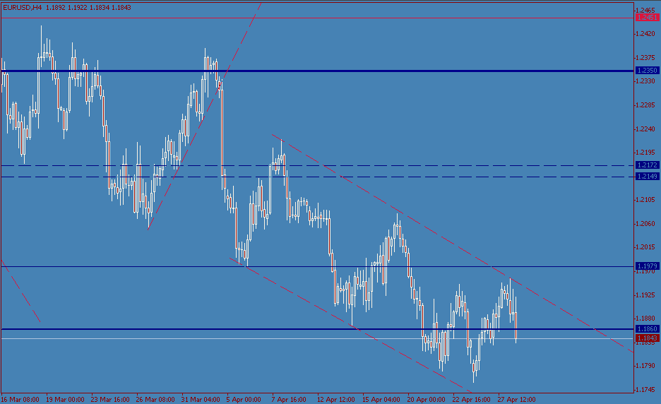 eurusd-20040428a.png
