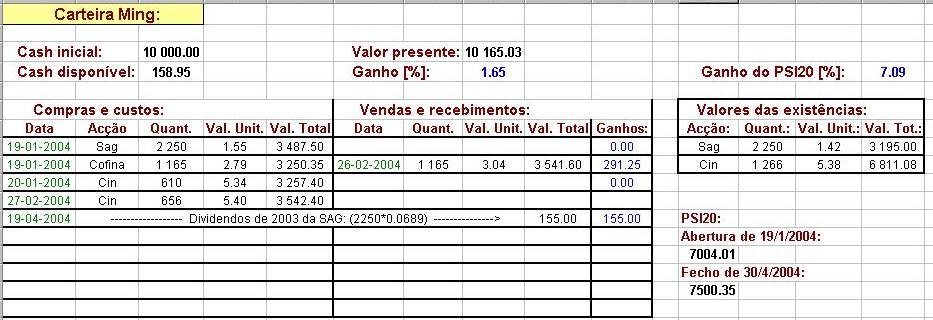 Carteira Ming (Abril 2004).jpg