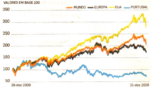 __psi vs bolsas mundiais 2008-2018.jpg