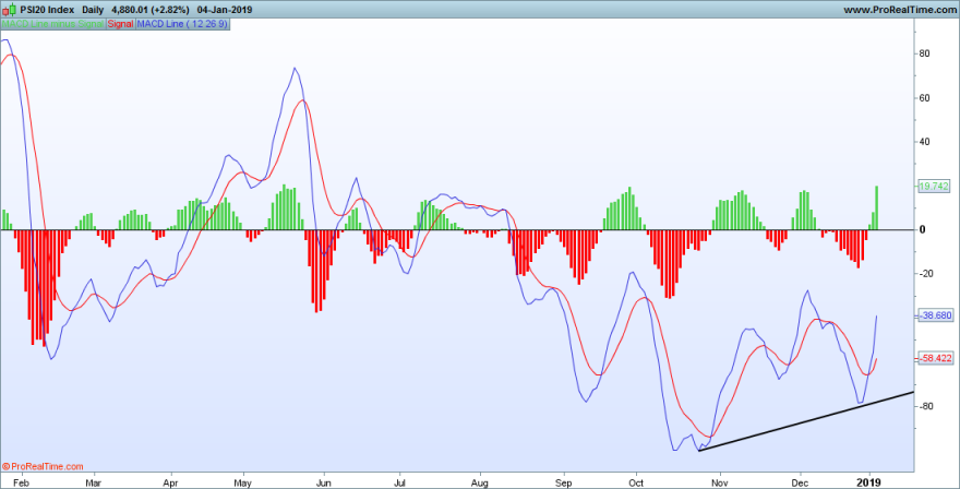 MACD - PSI20-Daily.png