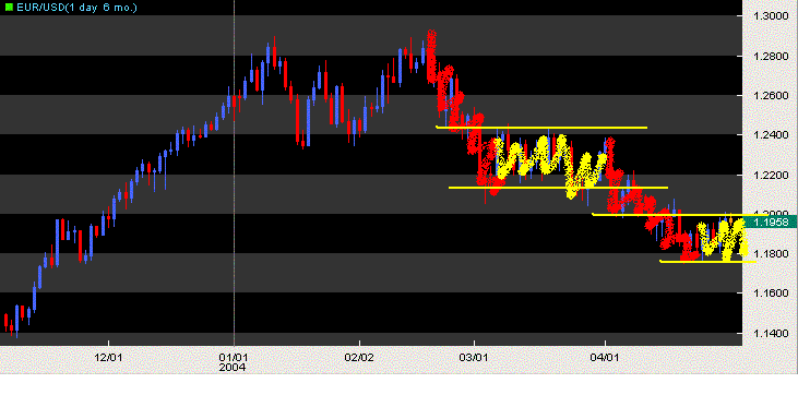 eurusd 030504 padrao.GIF