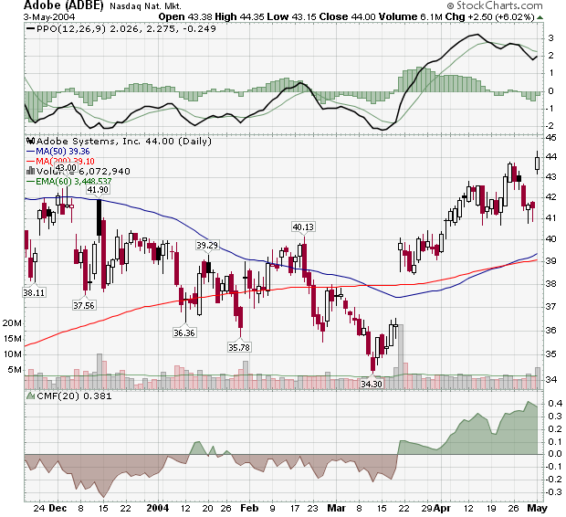 ADBE03Mai2004.png
