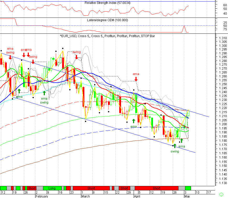 EURUSD 20040505 FT d.gif