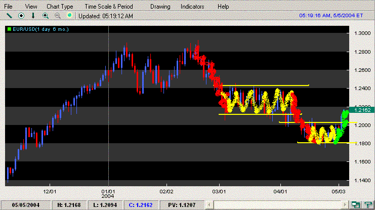 eurusd 050504 padrao_verde.GIF