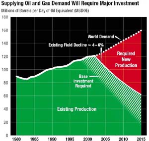 ExxonMobil2004Feb_6.jpg