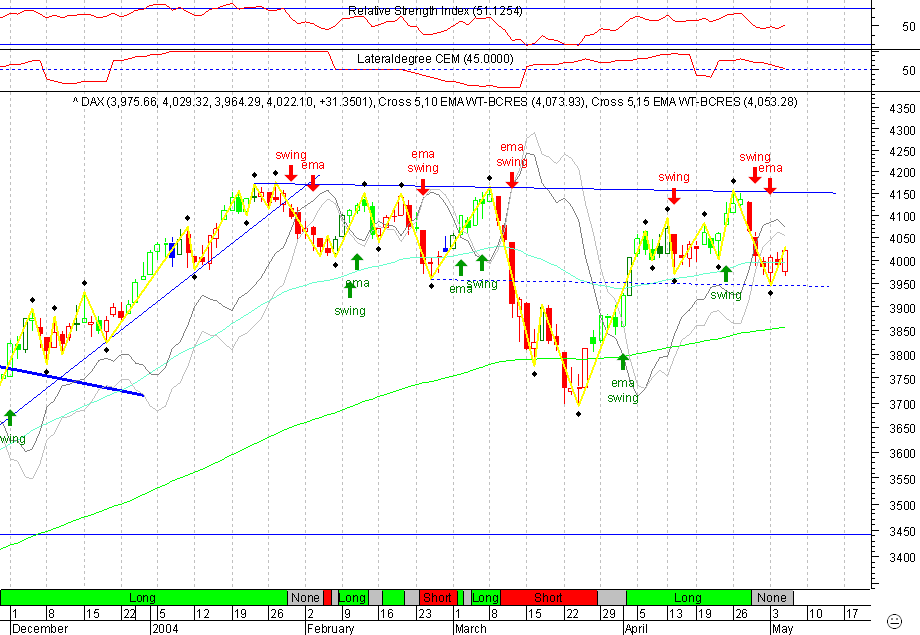 DAX 20040505 FT d.gif