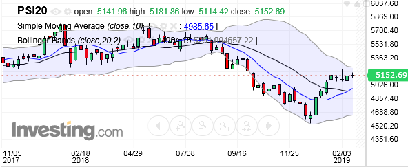 gráfico semanal.PNG