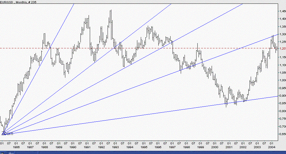 eurusd 070504 provocacao.PNG