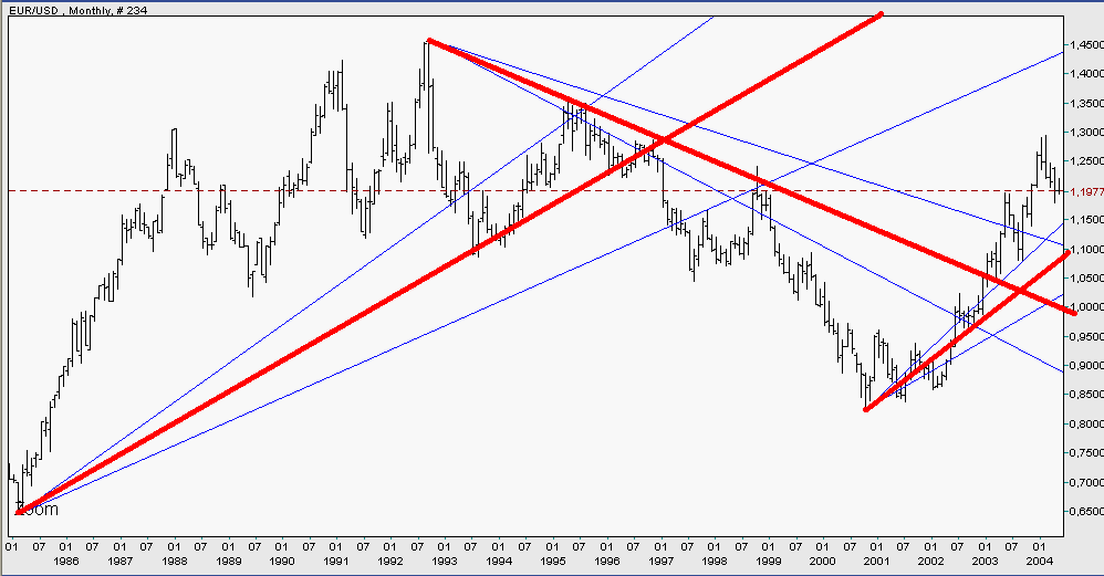 eurusd 070504 fibo fan.PNG