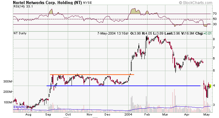nortel-20040507a.png