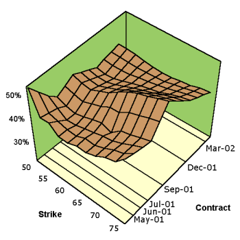 skew-surface.png