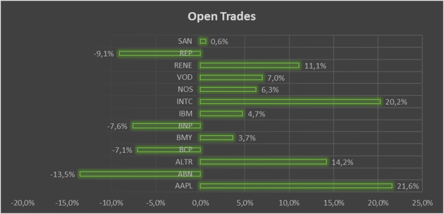 Open Trades.png