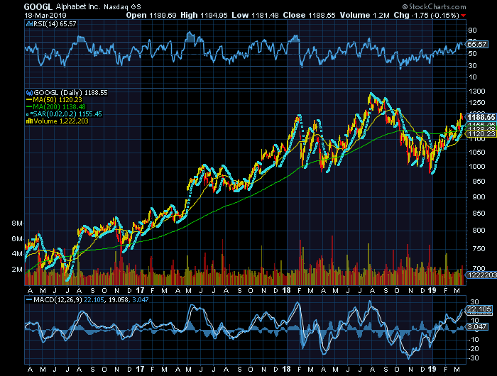 Google 3Y Bull momentum play overextended phases dont match short term corrections .png