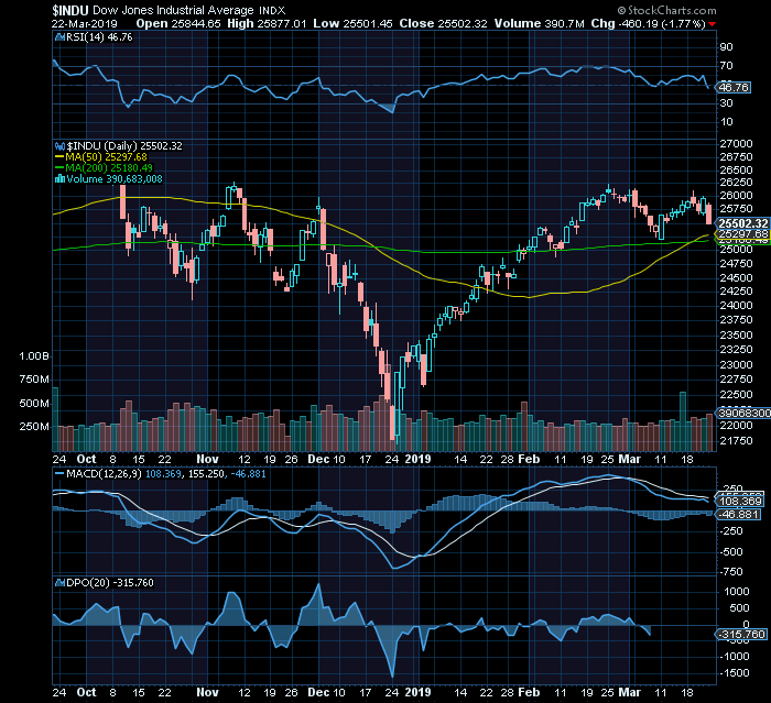 Dow bear market 2018 baby bull market 2019.png
