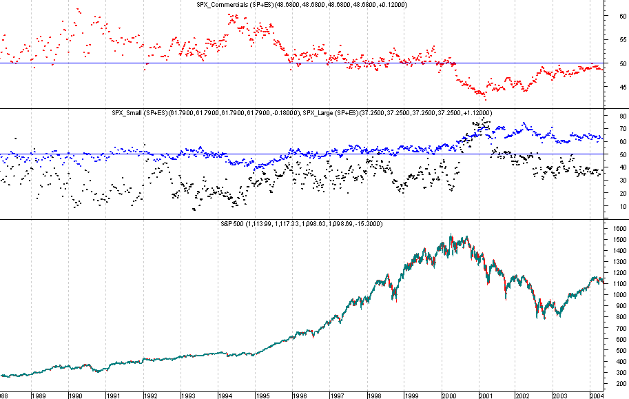 SPX_COT_sp+es_LP.gif