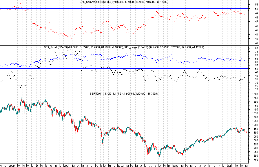 SPX_COT_sp+es.gif