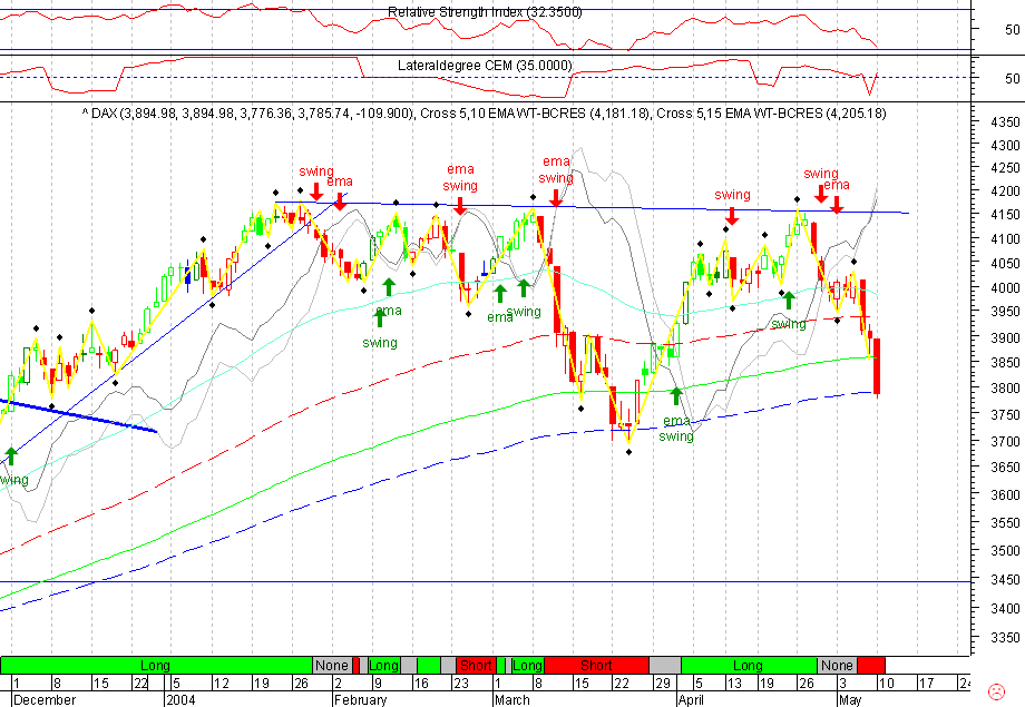 DAX 20040510 FT d.gif