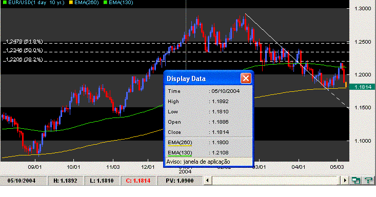 eurusd 100504 emas.GIF