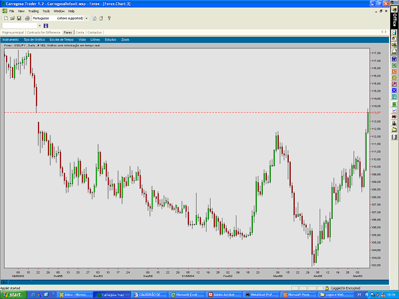 USDJPY 20040510 FT d.gif