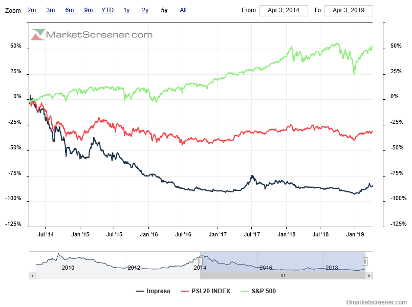 IPR Gap vs benchmarks   mercado ainda não apreendeu a Liderança e o Turnaround da Impresa.png
