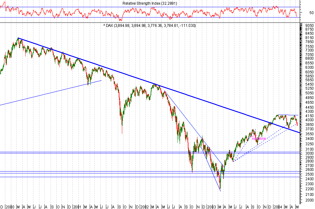 DAX 20040510 FT d LP.gif