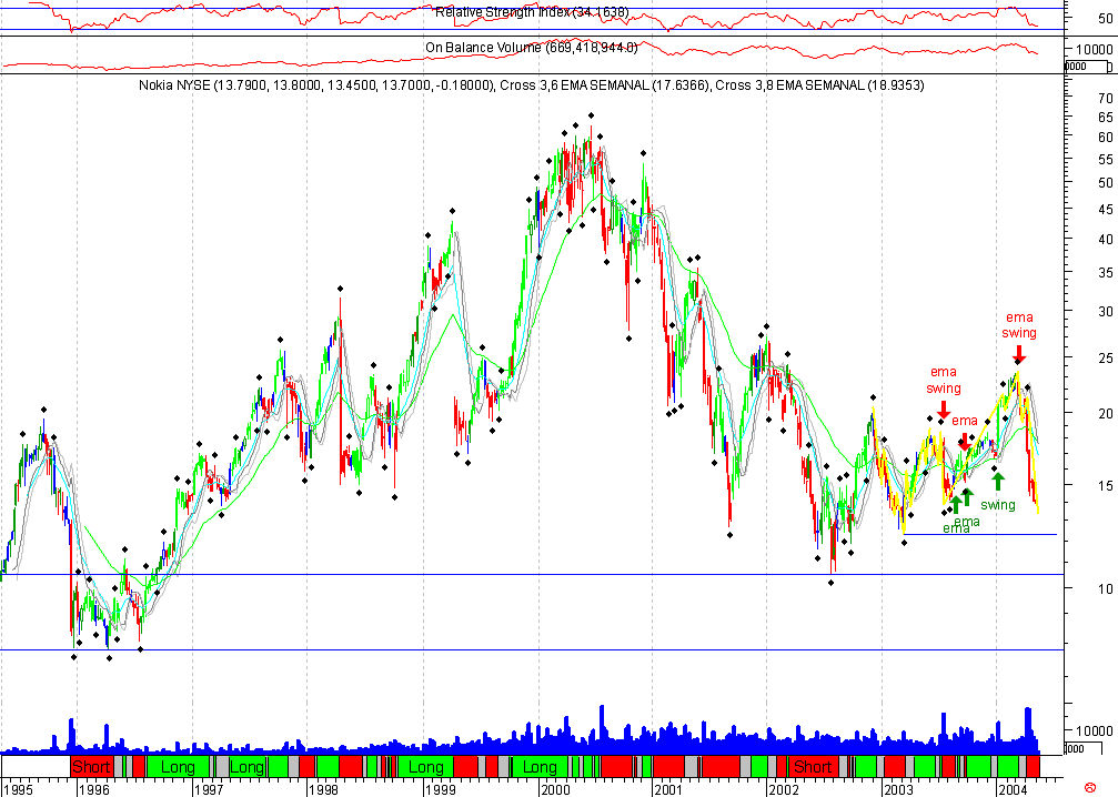 NOK NYSE 20040511 FT s.gif
