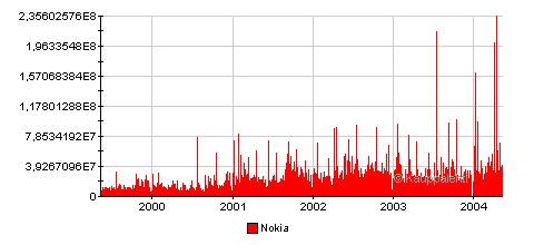nokia 5anos volume.gif