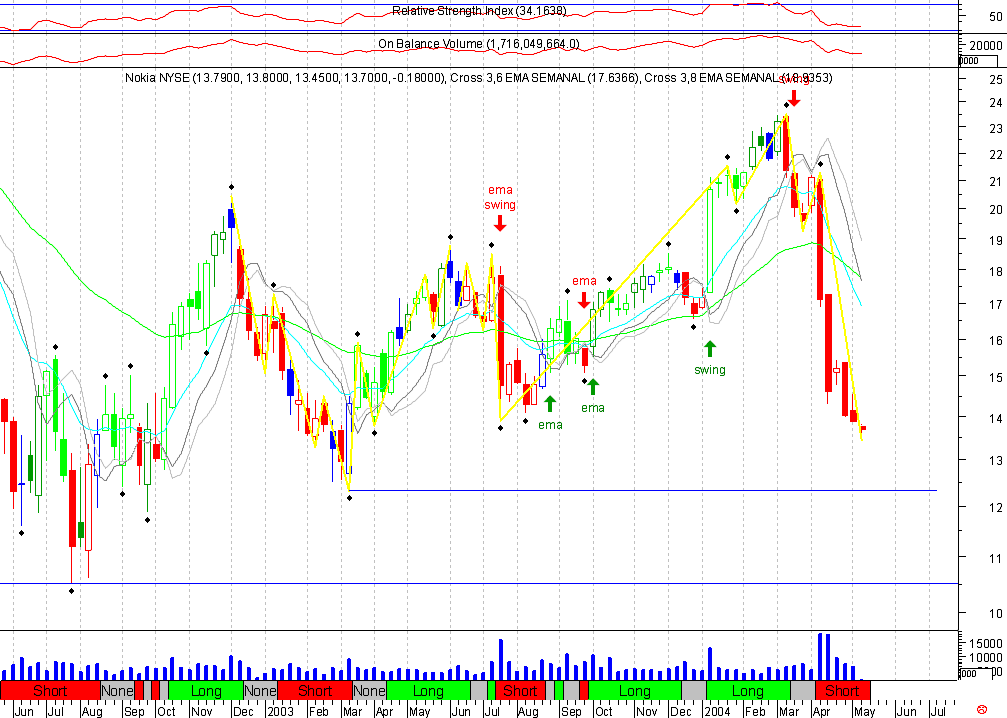 NOK NYSE 20040511 FT s 1.gif