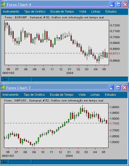 GBP crosses FT.gif