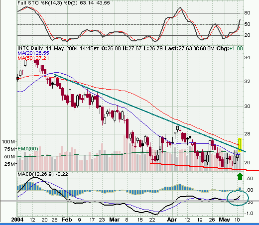 INTC11Mai2004.gif