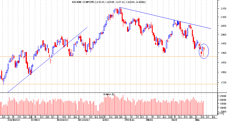 NasdaqComp.png