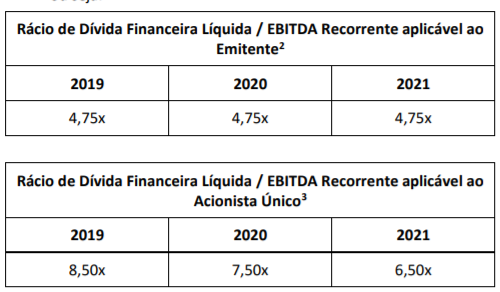 racio de divida finaceira líquida vs EBITDA.png