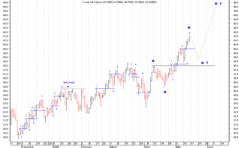 Crude Oil Futures.png
