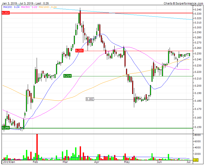 IPR lateralização sem volume   SF 0,214   RF 0,255  LTD 0,318 D  RF 0,332 .gif