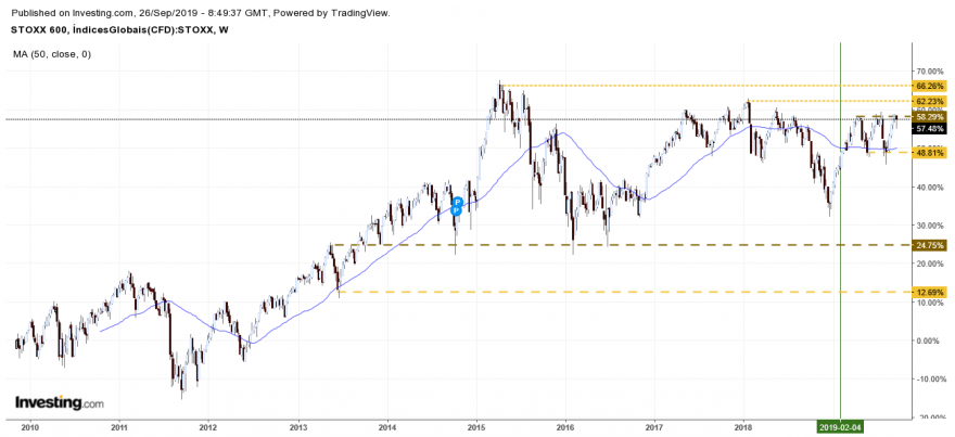 Stoxx 600.png