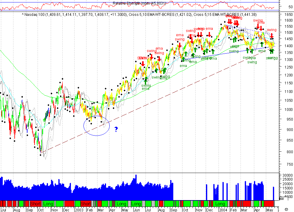 NDX 20040522 FT d.gif