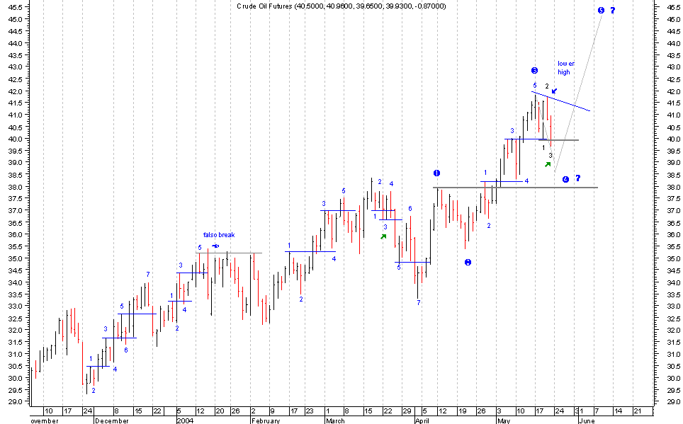 Crude Oil Futures.png