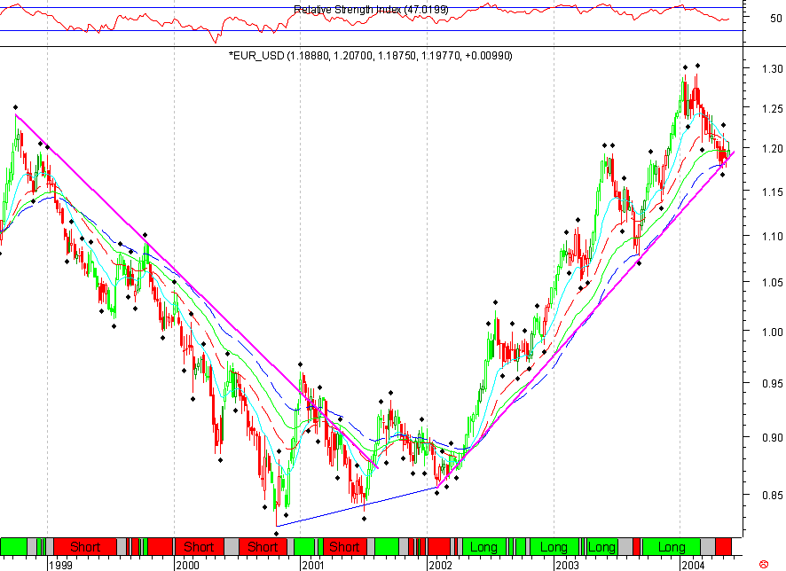 EURUSD 20040523 FT s.gif