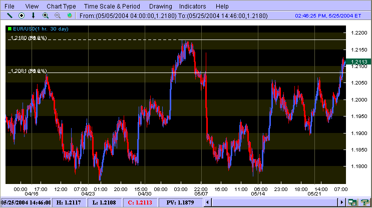 eurusd 250504.gif