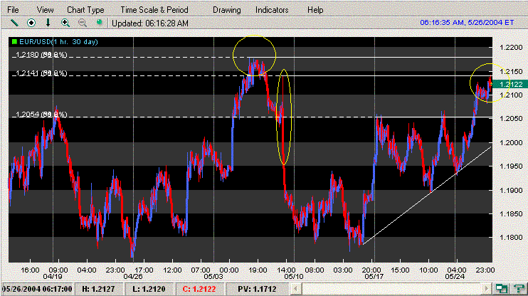 eurusd 260504 horas.GIF