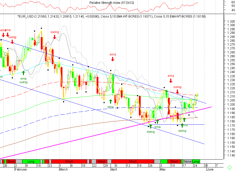 EURUSD 20040526 FT d.gif