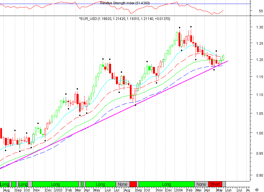 EURUSD 20040526 FT s.gif
