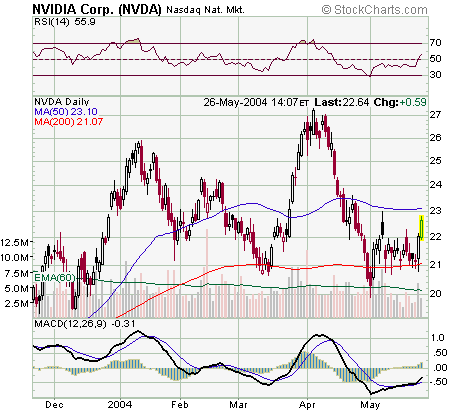 NVDA26Mai2004.png