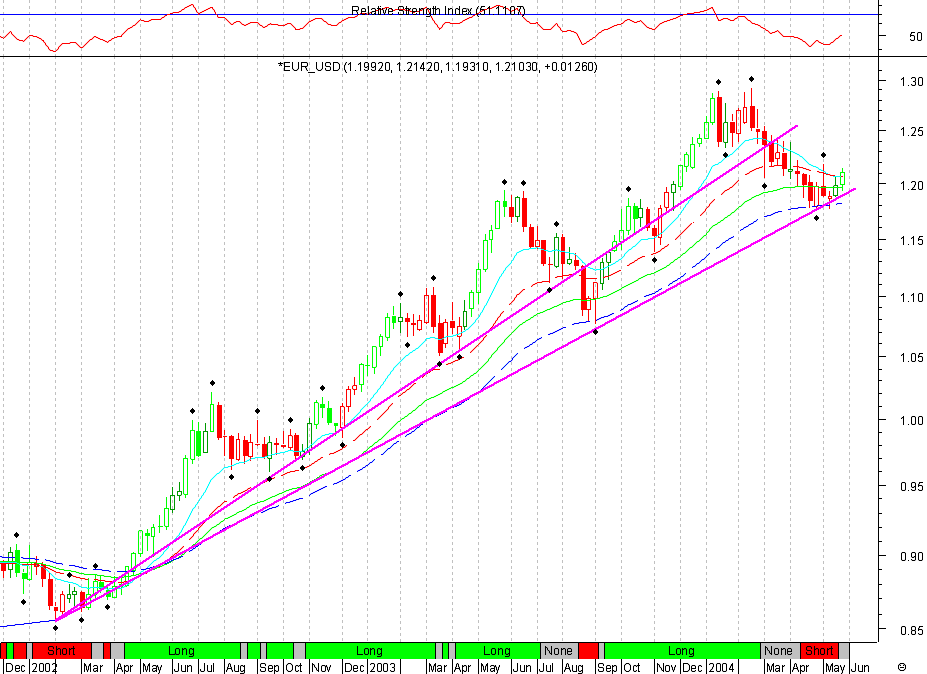 EURUSD 20040527 FT s.gif