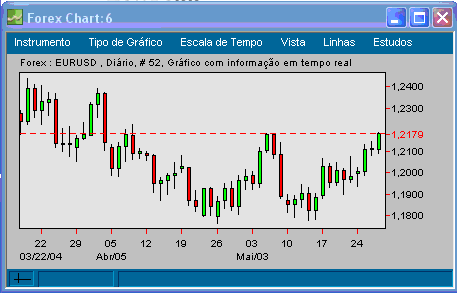 EURUSD 20040527 FT d.gif