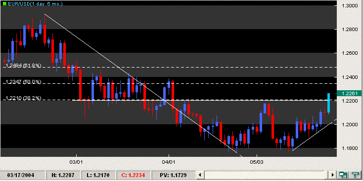eurusd 270504 ascendente.GIF