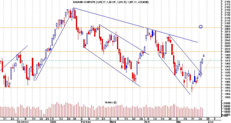 NASdaqcomp.png